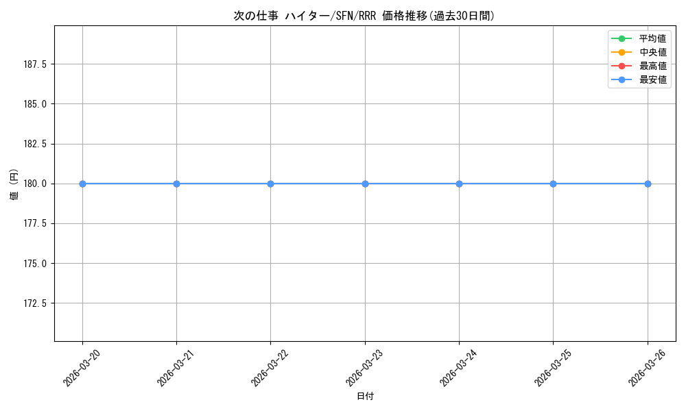 card_528789_series_399967_rarity_557086_graph