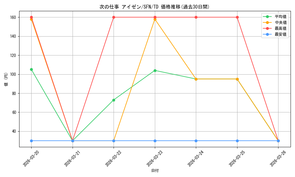 card_528791_series_399967_rarity_557066_graph