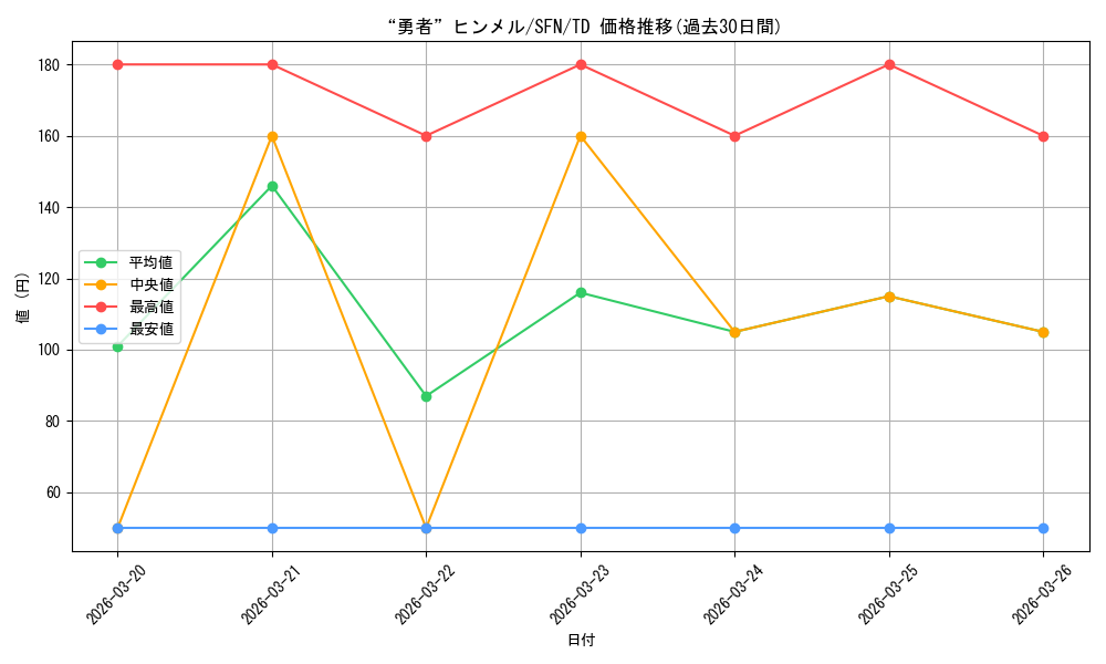 card_528793_series_399967_rarity_557066_graph