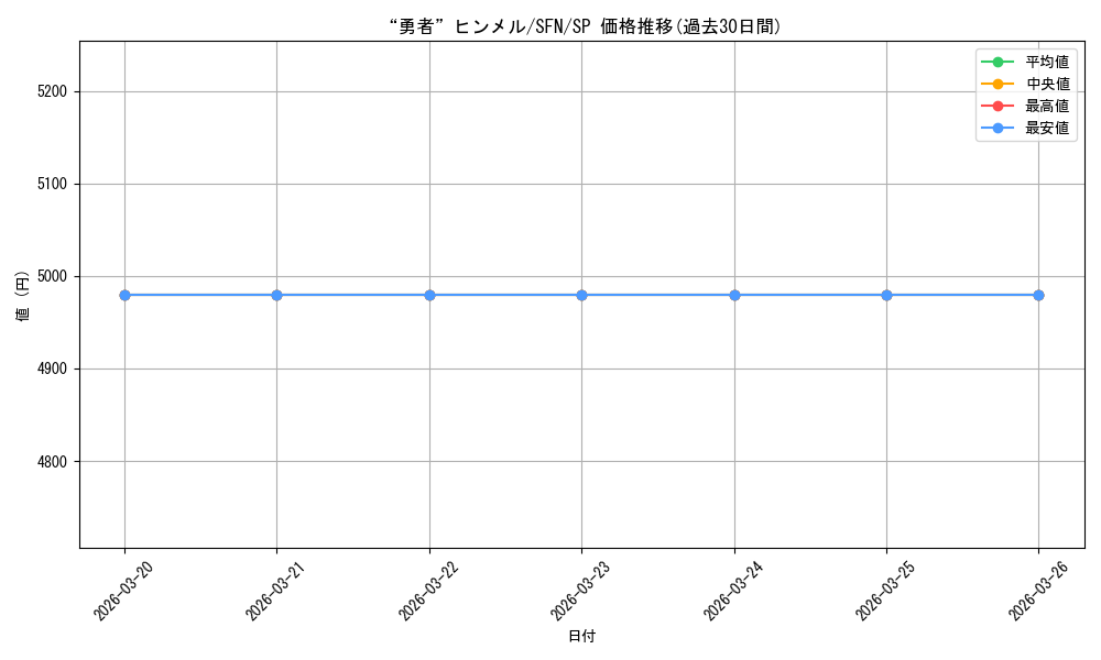 card_528793_series_399967_rarity_557067_graph