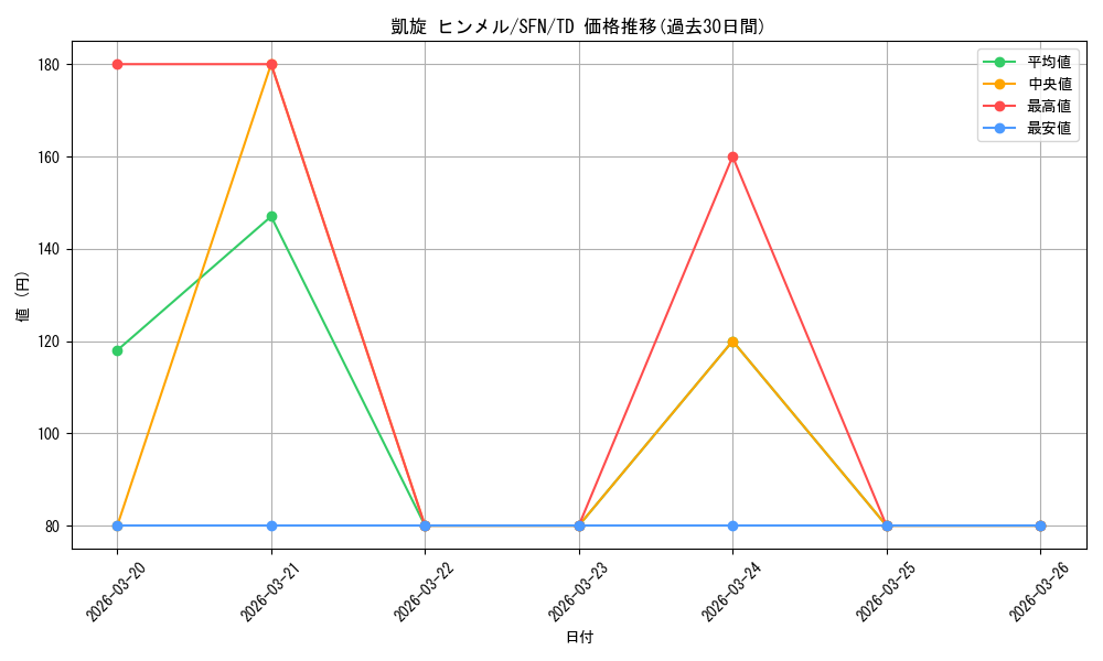 card_528795_series_399967_rarity_557066_graph