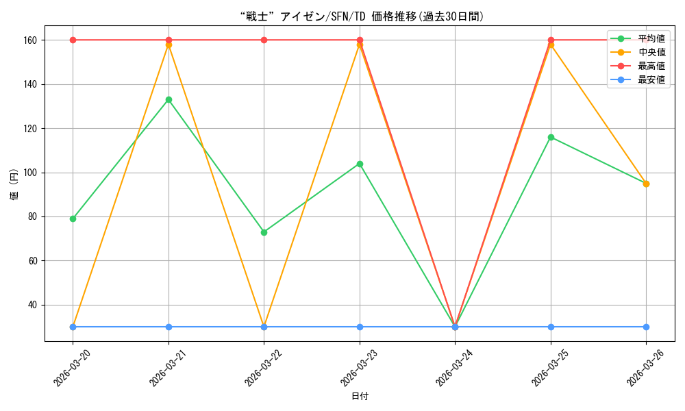 card_528799_series_399967_rarity_557066_graph