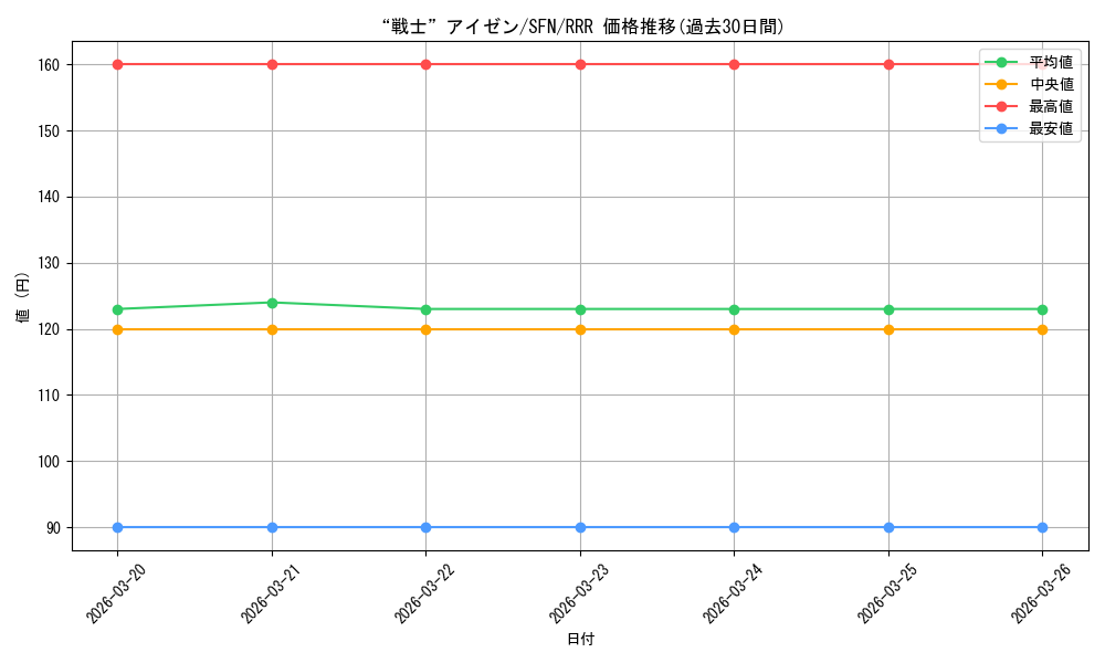 card_528799_series_399967_rarity_557086_graph