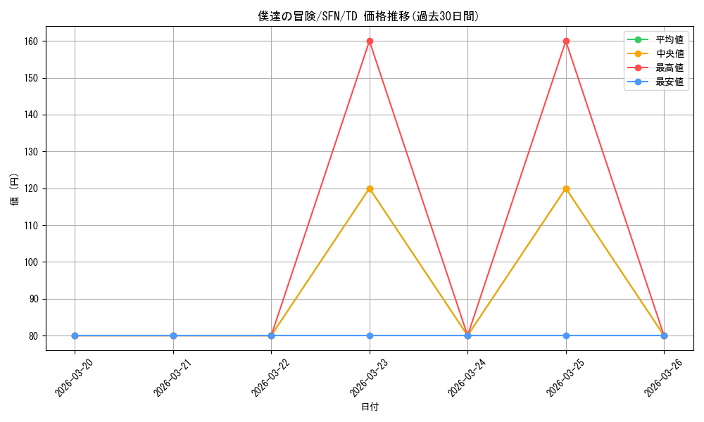 card_528803_series_399967_rarity_557066_graph