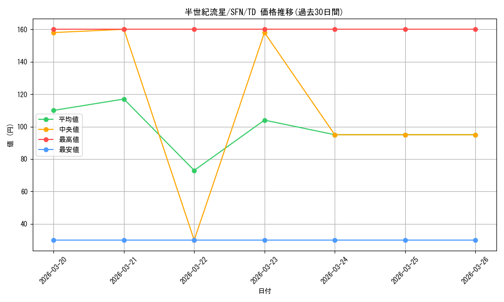 card_528805_series_399967_rarity_557066_graph