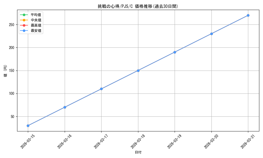 card_528967_series_399992_rarity_557243_graph