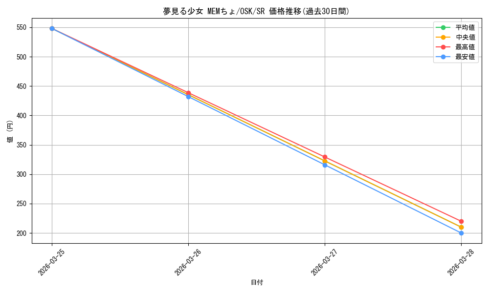 card_529210_series_400227_rarity_557104_graph