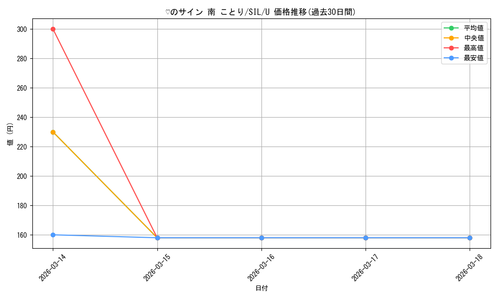 card_529952_series_401142_rarity_557246_graph