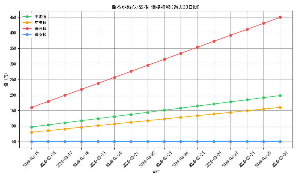 card_530030_series_401196_rarity_559585_graph