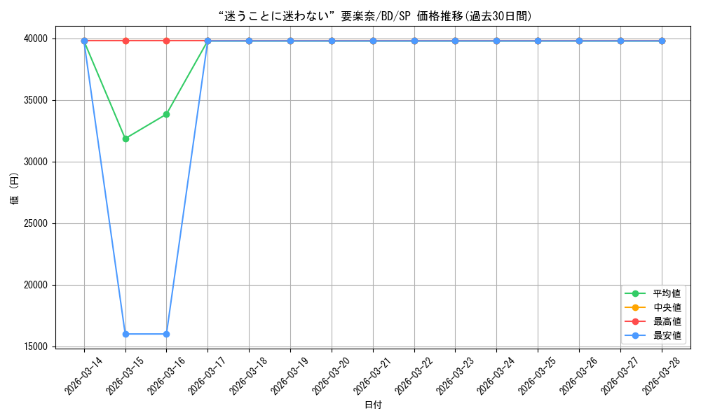 card_530588_series_401793_rarity_557067_graph