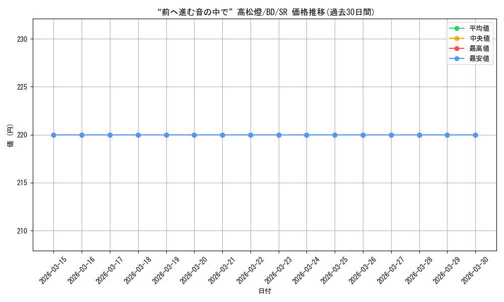 card_530596_series_401793_rarity_557104_graph