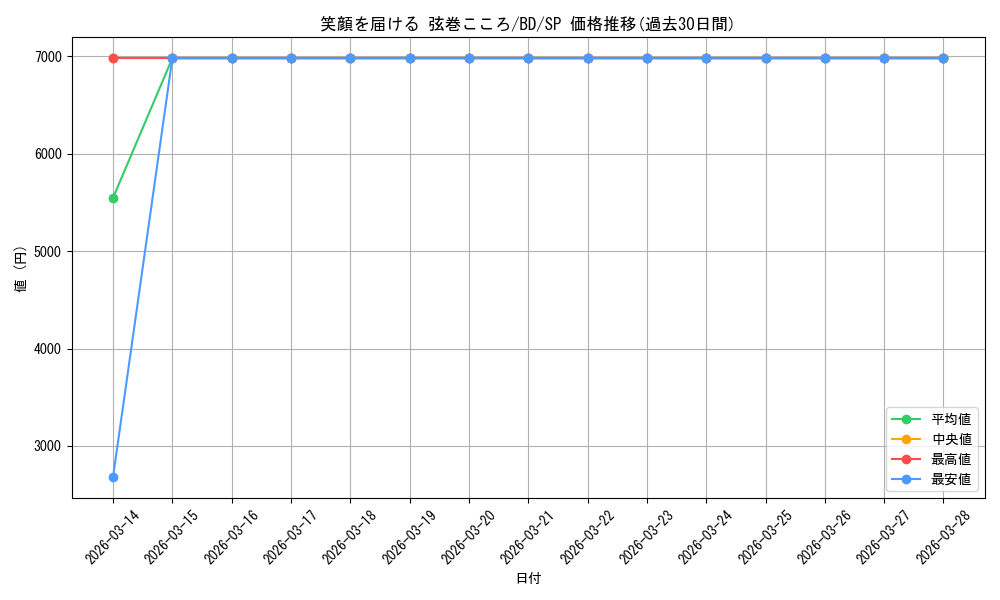 card_531007_series_401980_rarity_557067_graph
