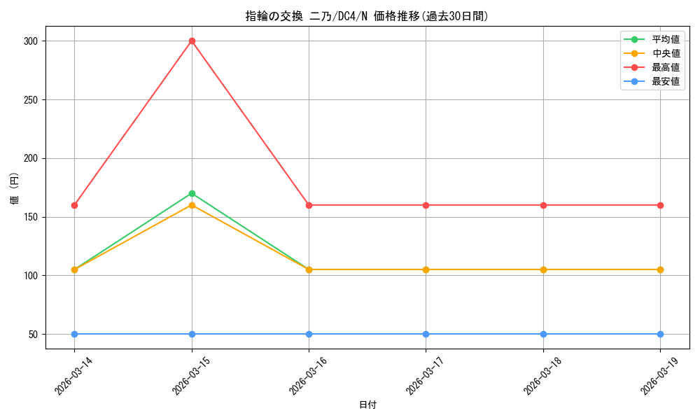 card_531421_series_402684_rarity_559585_graph