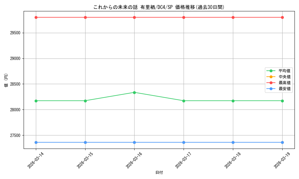 card_531432_series_402684_rarity_557067_graph
