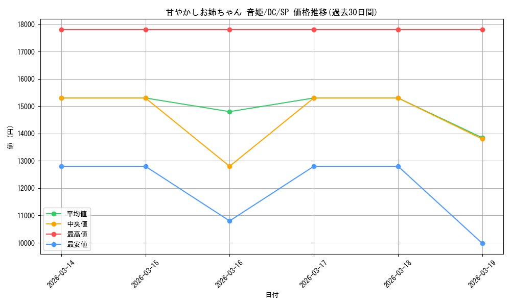 card_531471_series_402734_rarity_557067_graph