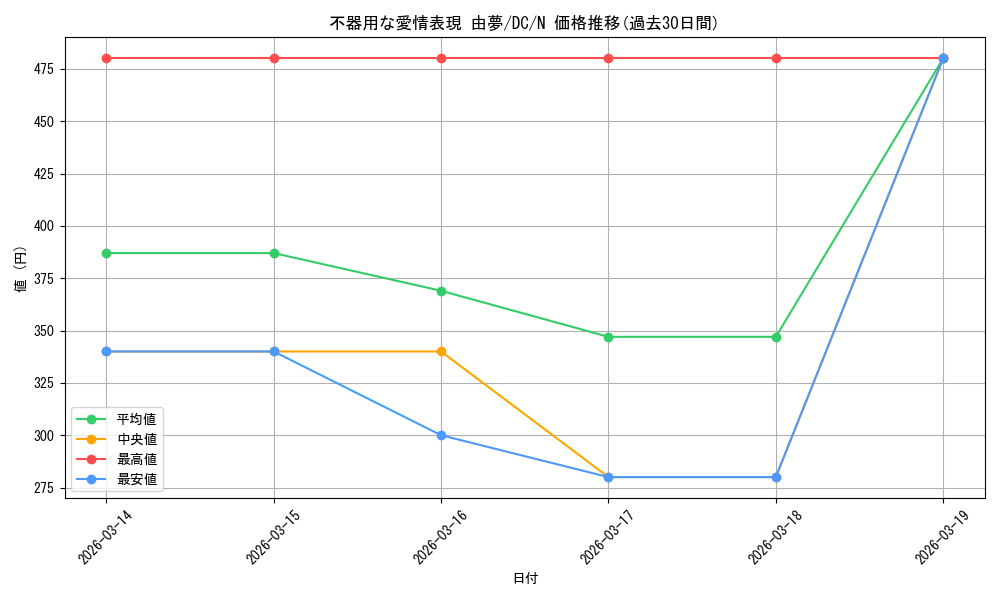 card_531477_series_402734_rarity_559585_graph