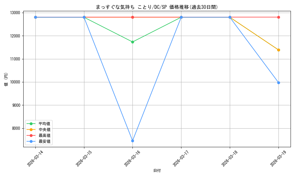 card_531480_series_402734_rarity_557067_graph
