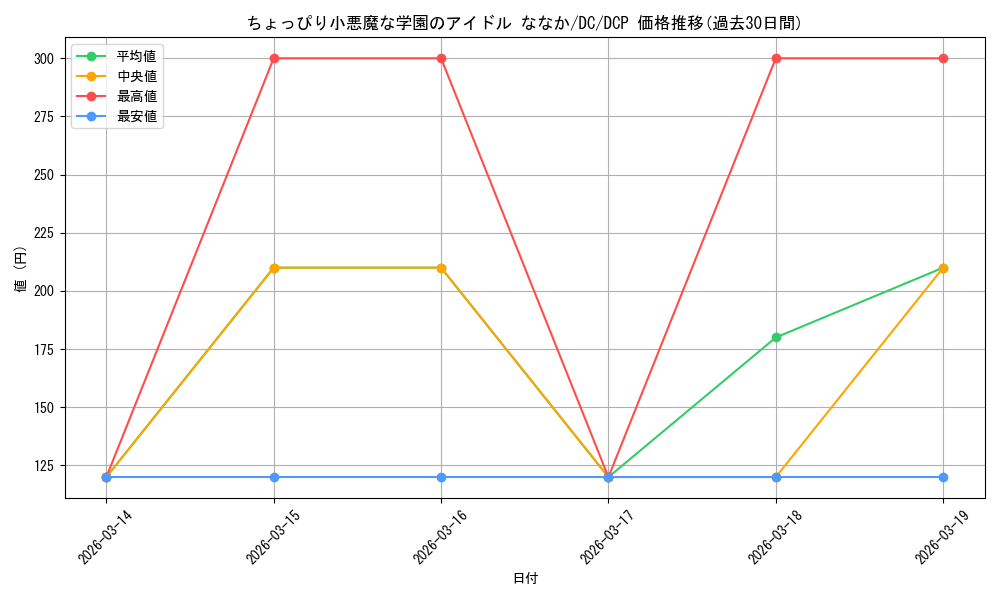 card_531483_series_402734_rarity_575061_graph