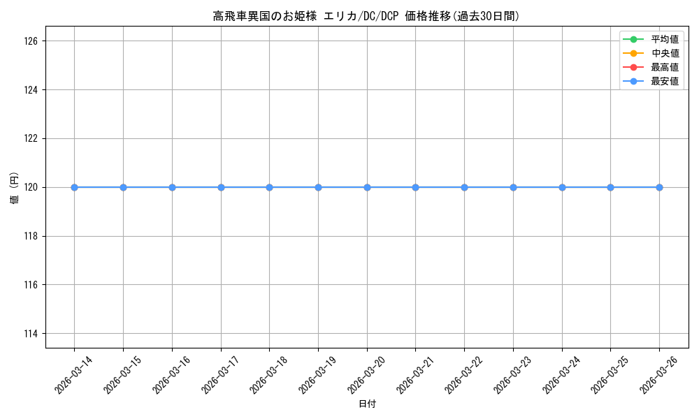 card_531487_series_402734_rarity_575061_graph