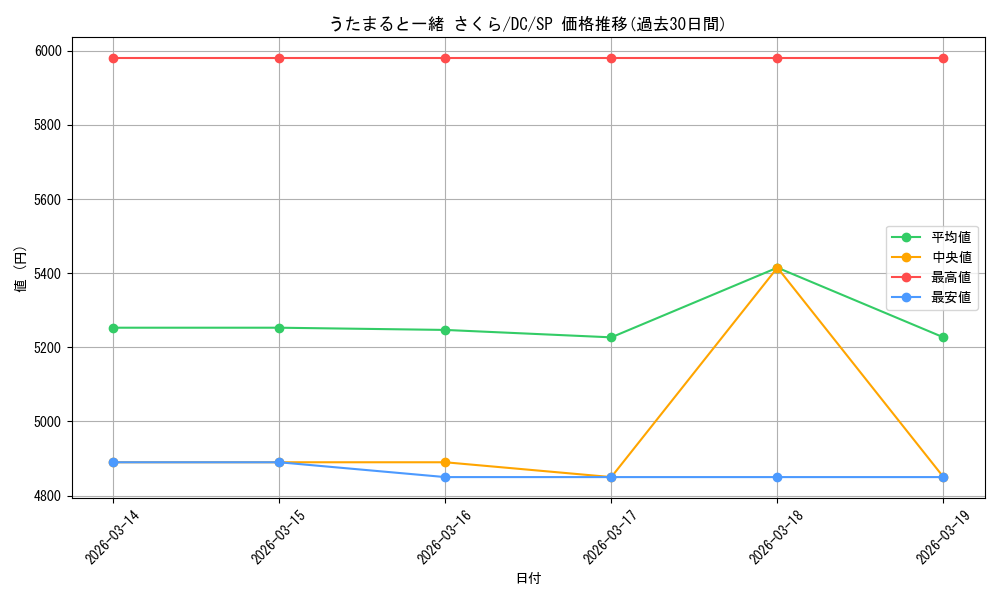 card_531516_series_402734_rarity_557067_graph