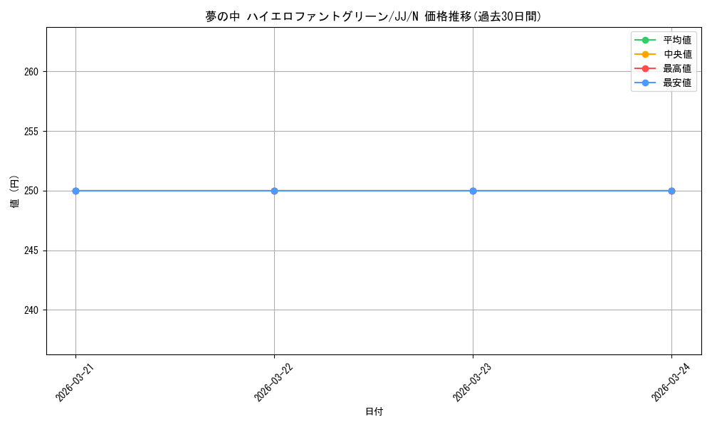 card_531648_series_402898_rarity_559585_graph