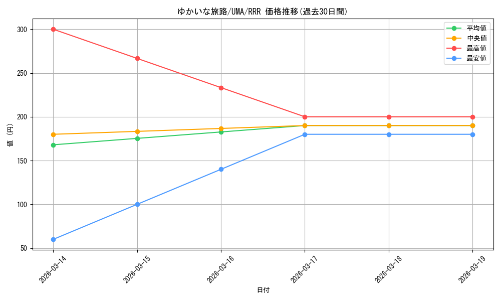 card_531957_series_403231_rarity_557086_graph