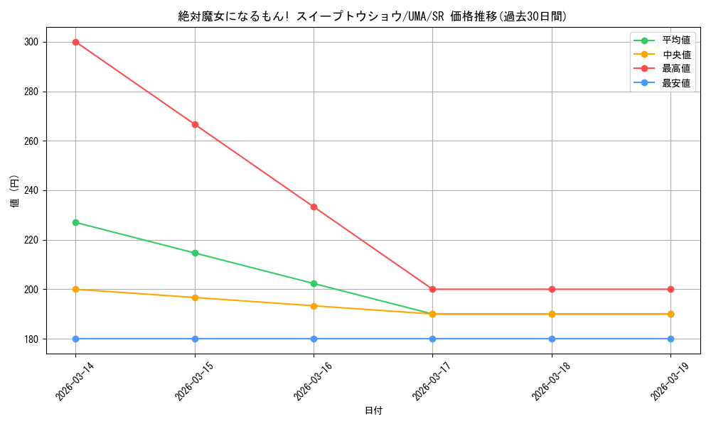 card_531989_series_403231_rarity_557104_graph