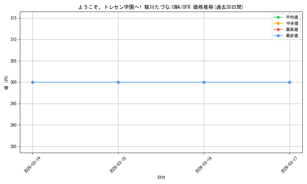 card_531995_series_403231_rarity_569191_graph
