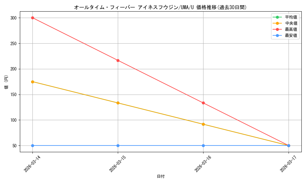 card_532017_series_403231_rarity_557246_graph