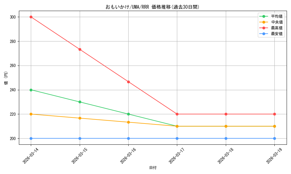card_532033_series_403231_rarity_557086_graph