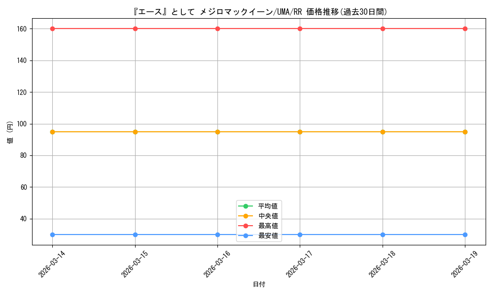 card_532039_series_403231_rarity_557275_graph