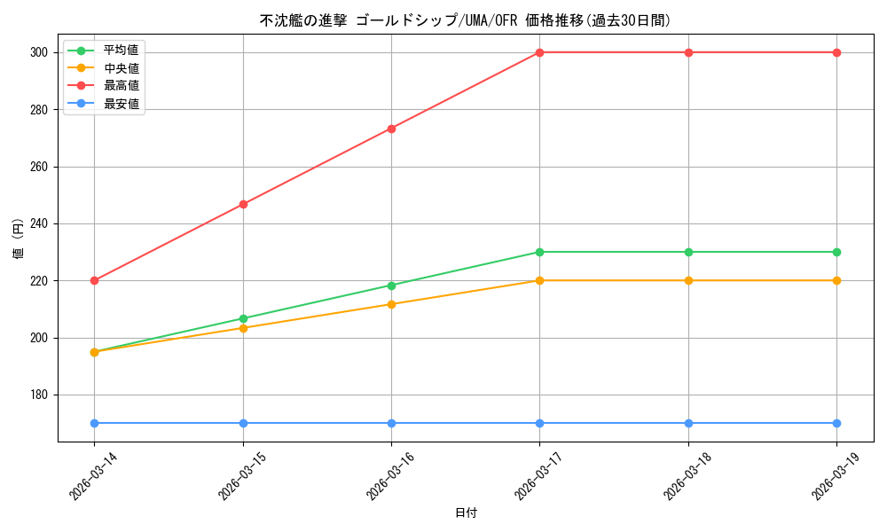 card_532041_series_403231_rarity_569191_graph