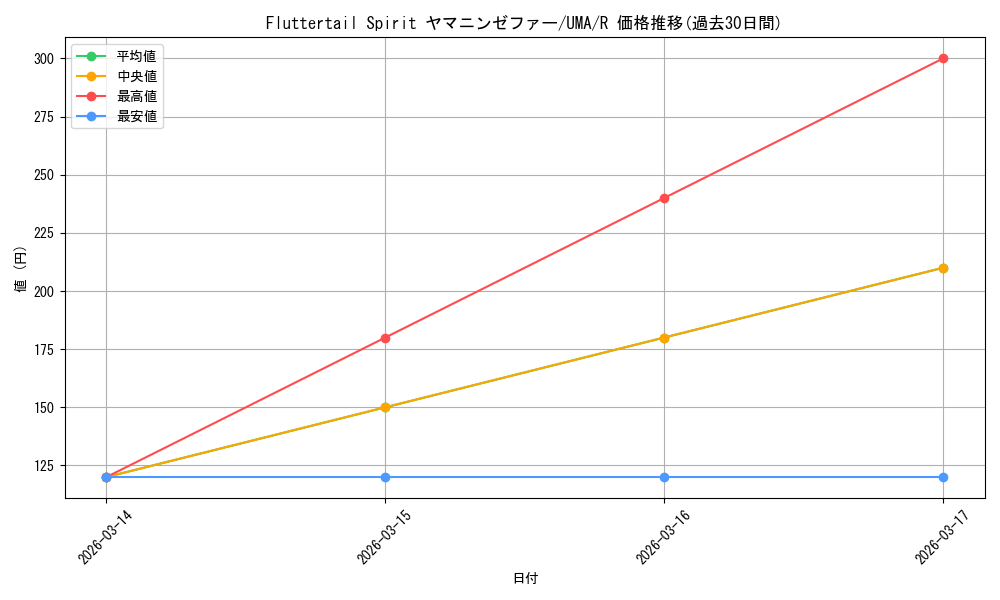 card_532049_series_403231_rarity_557285_graph