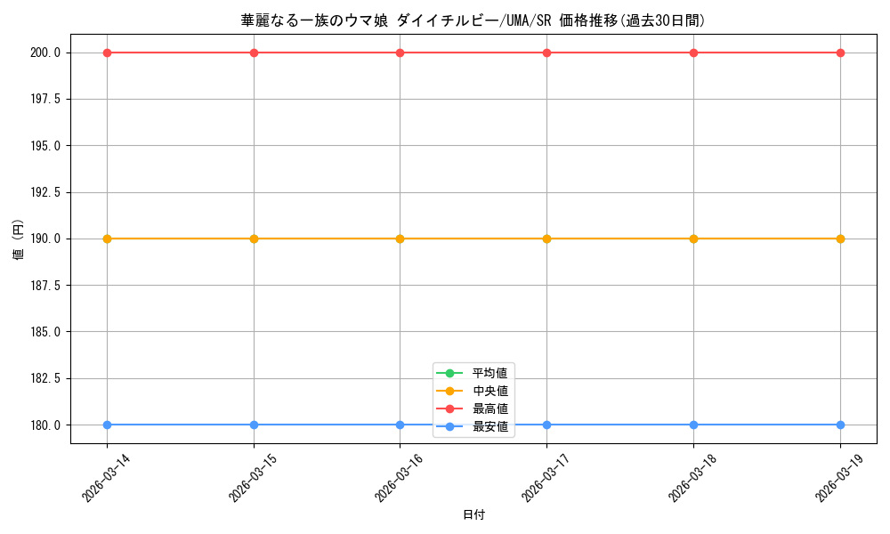 card_532067_series_403231_rarity_557104_graph