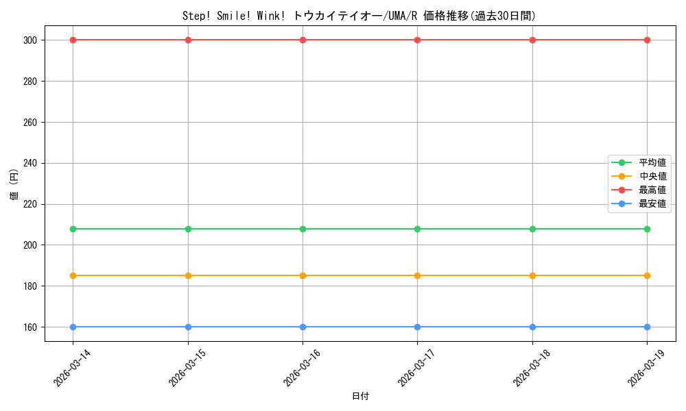 card_532083_series_403231_rarity_557285_graph