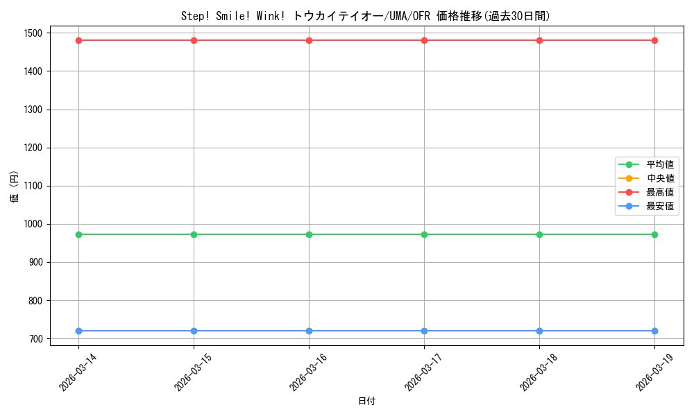 card_532083_series_403231_rarity_569191_graph