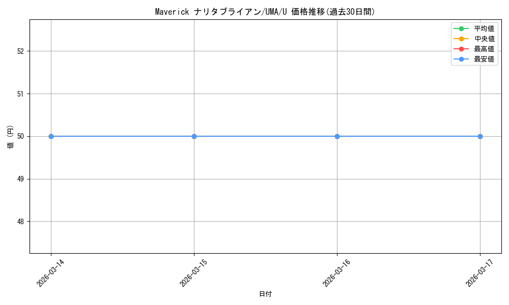 card_532087_series_403231_rarity_557246_graph