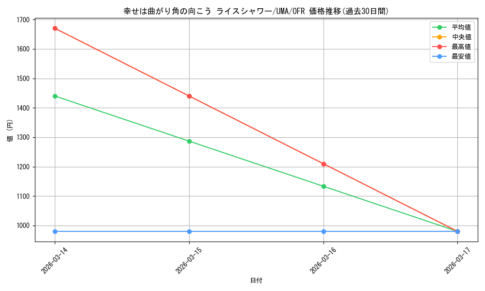 card_532113_series_403231_rarity_569191_graph
