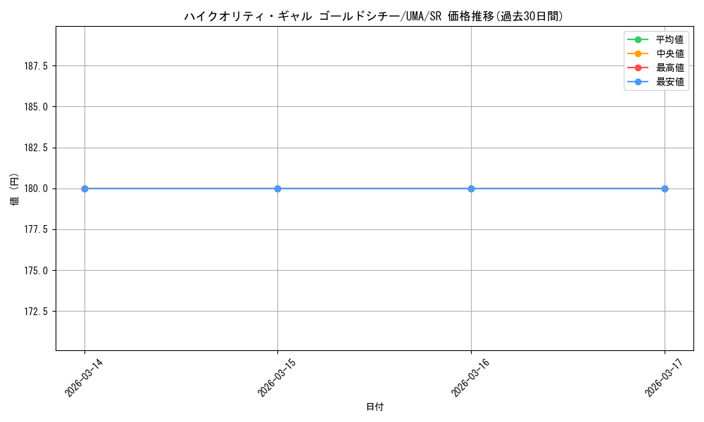 card_532133_series_403231_rarity_557104_graph