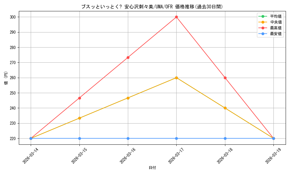 card_532147_series_403231_rarity_569191_graph