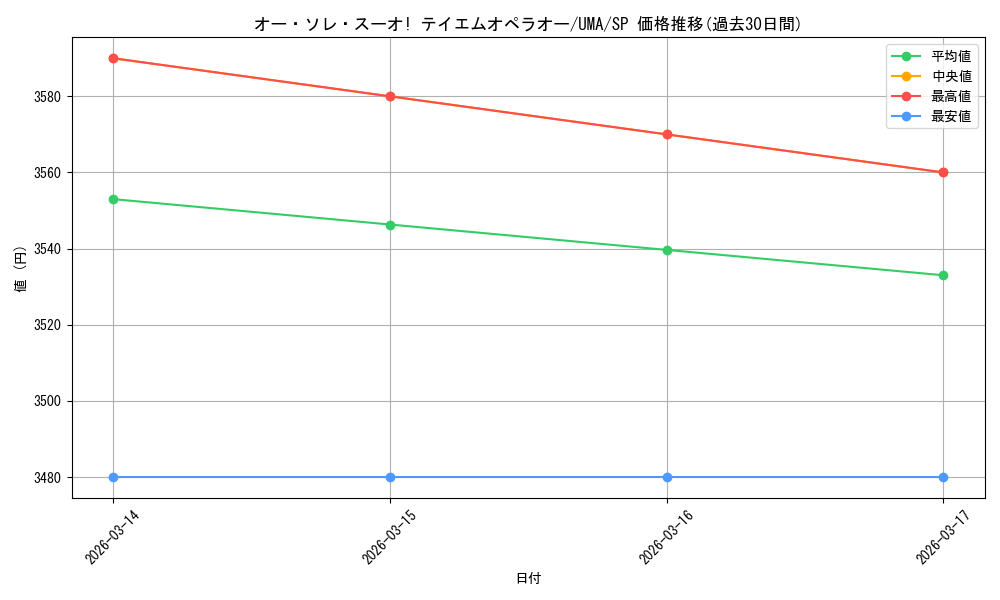 card_532155_series_403231_rarity_557067_graph