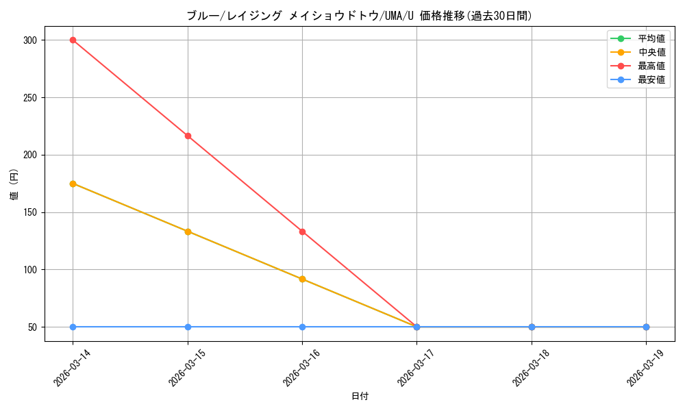 card_532169_series_403231_rarity_557246_graph
