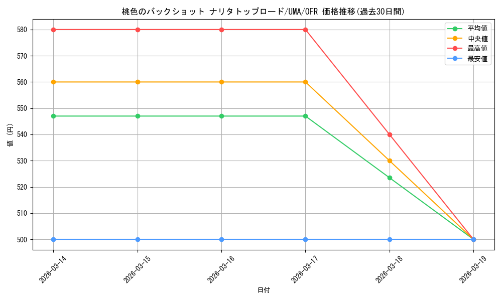 card_532181_series_403231_rarity_569191_graph