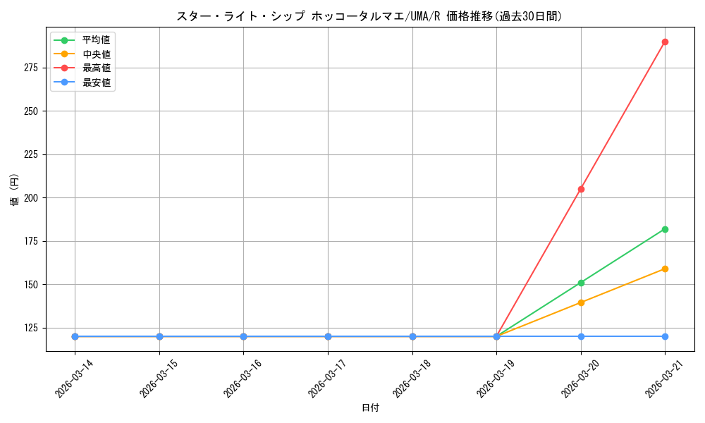 card_532191_series_403231_rarity_557285_graph