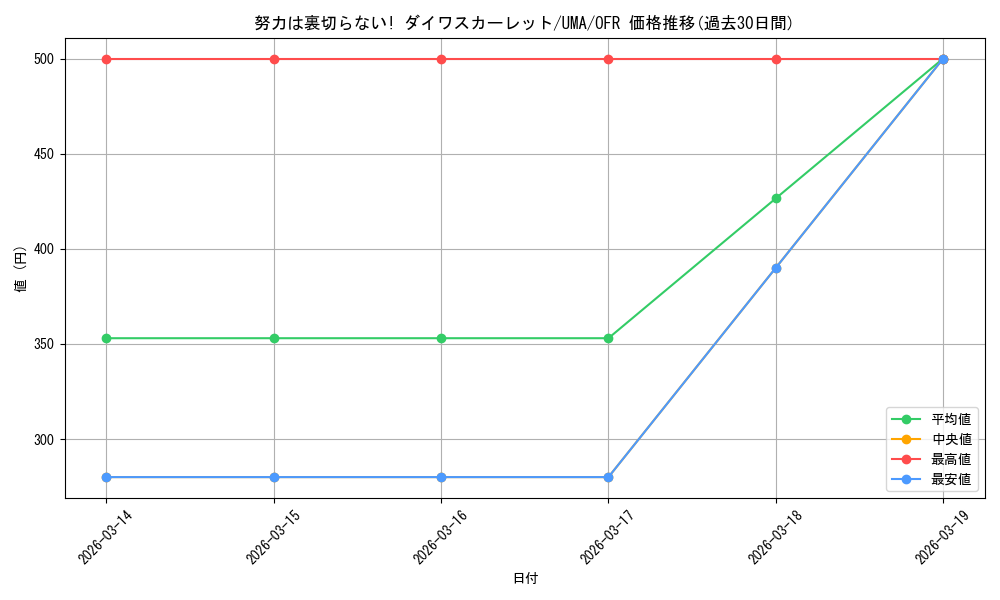 card_532197_series_403231_rarity_569191_graph