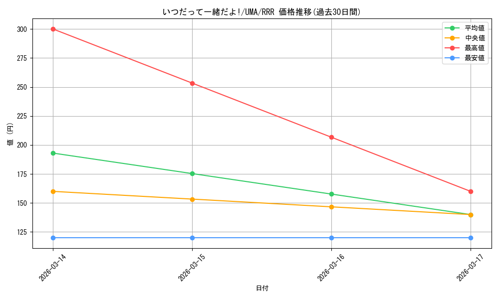 card_532227_series_403231_rarity_557086_graph