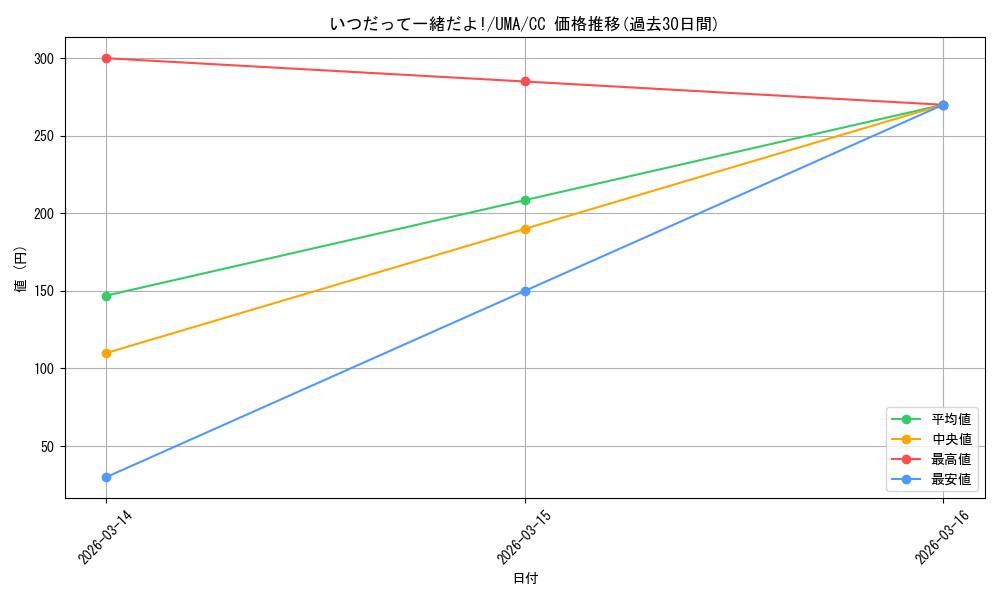 card_532227_series_403231_rarity_557252_graph