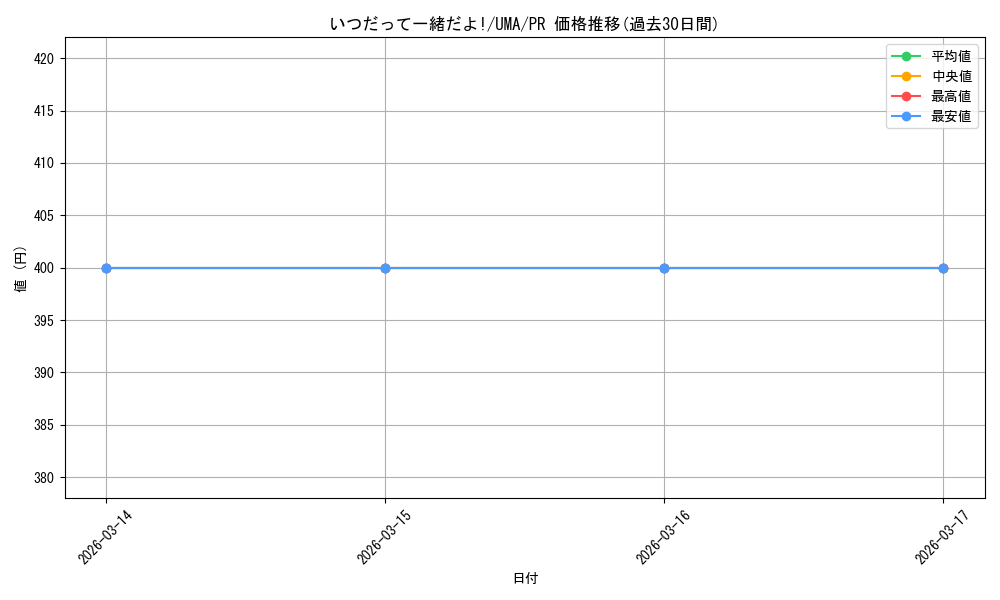 card_532227_series_468335_rarity_557136_graph