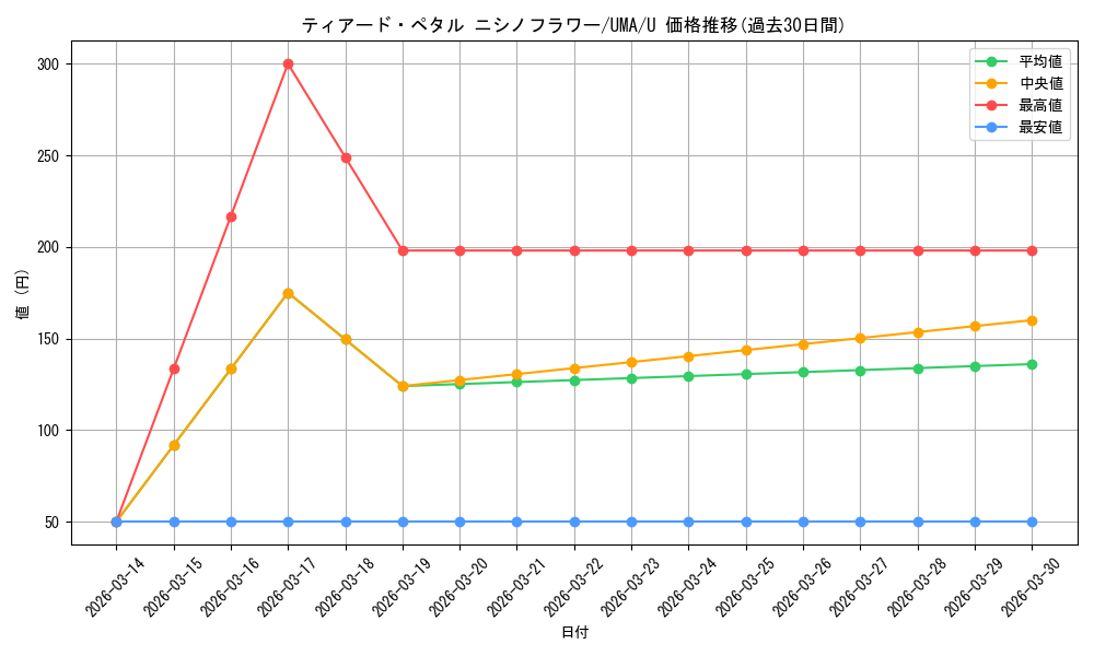card_532240_series_403231_rarity_557246_graph
