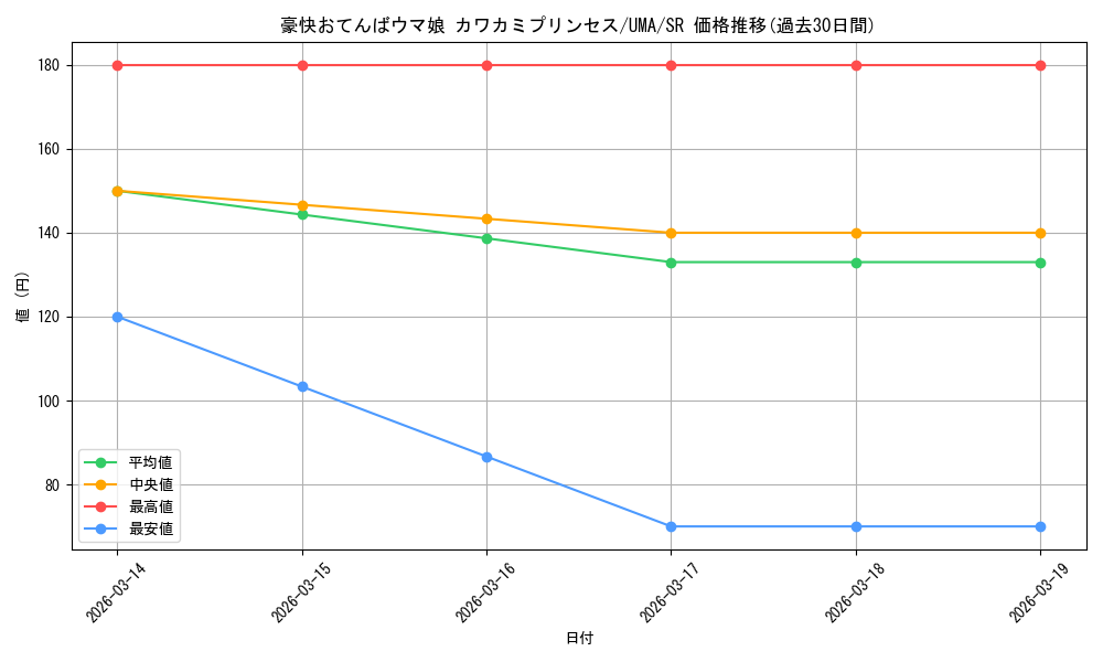 card_532253_series_403231_rarity_557104_graph